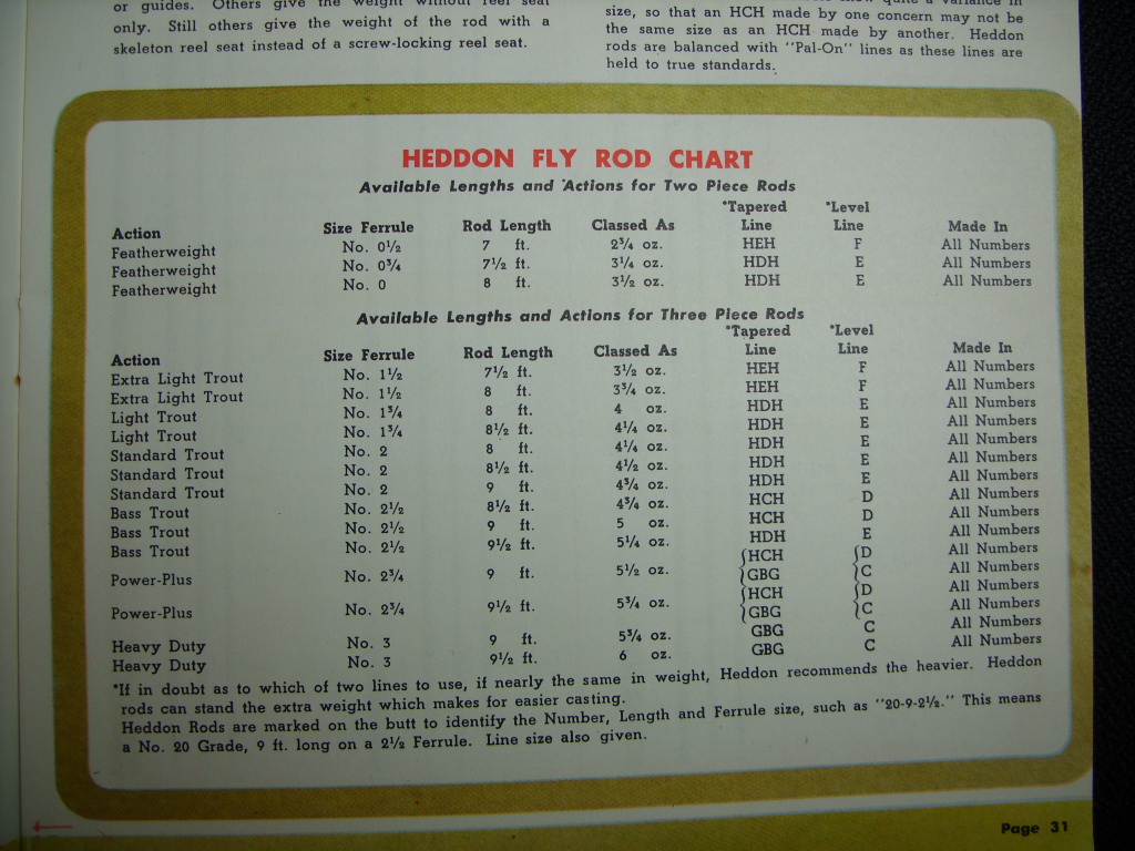 HEDDON Catalog Listings, 1924-56 w/Ferrule & Fly Rod Charts - Page