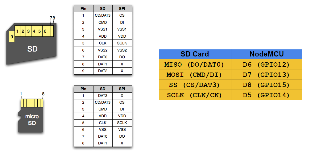 Восстановить данные микро. Распиновка карты памяти MICROSD. Распиновка карты памяти микро SD. SD Card разъем распиновка. Распиновка микро СД разъема.