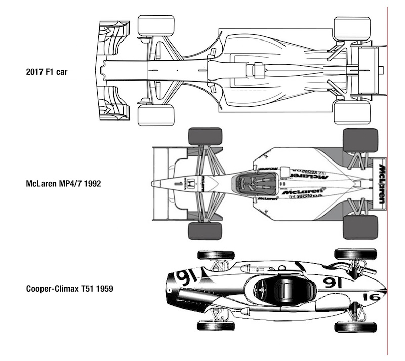 Dimensions of an F1 vehicle. Racing Comments The Autosport Forums
