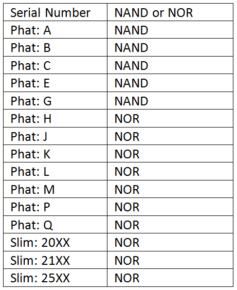 nand_nor_serial_number_list.jpg