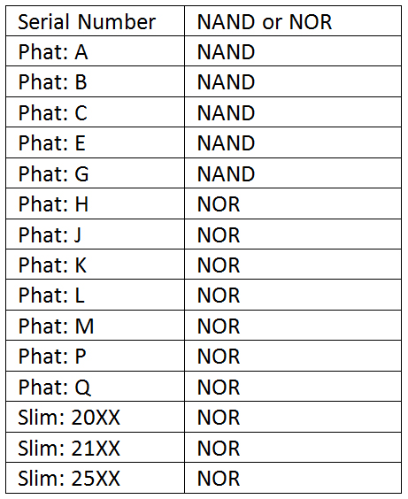 ps3 emulator serial number