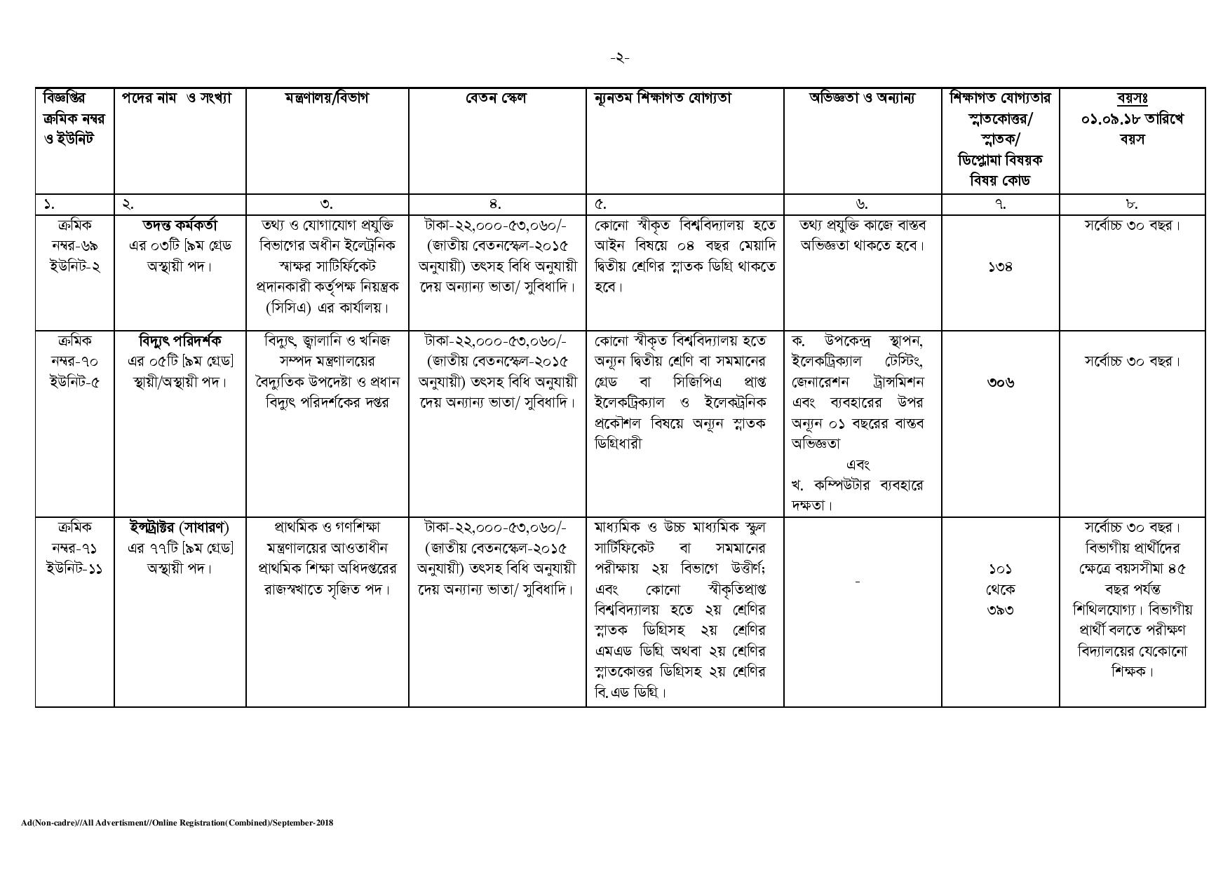 bangladesh public service commission Background paper for institutions of accountability: public service commission. bangladesh public service commission Background paper for institutions of accountability: public service commission.