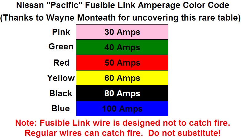 Nissan_Fusible_Link_Amperage_Color_Chart