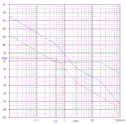 diagrama_logaritmica3.gif