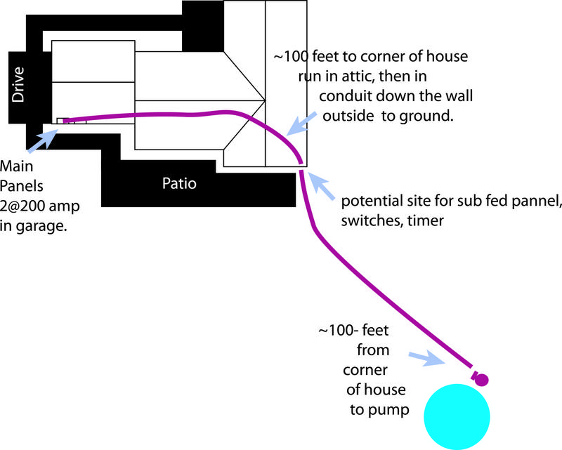 Sub Panel grounding question