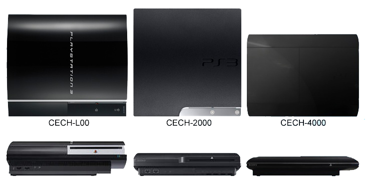 latest ps3 console